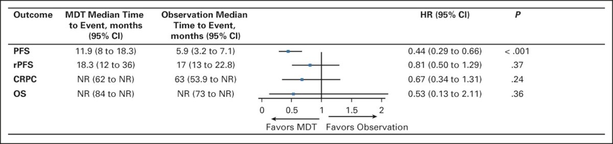drug outcomes.jpg