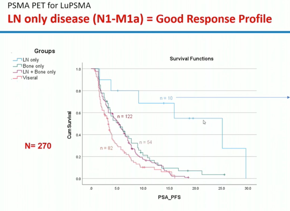 LN ONLY DISEASE.jpg