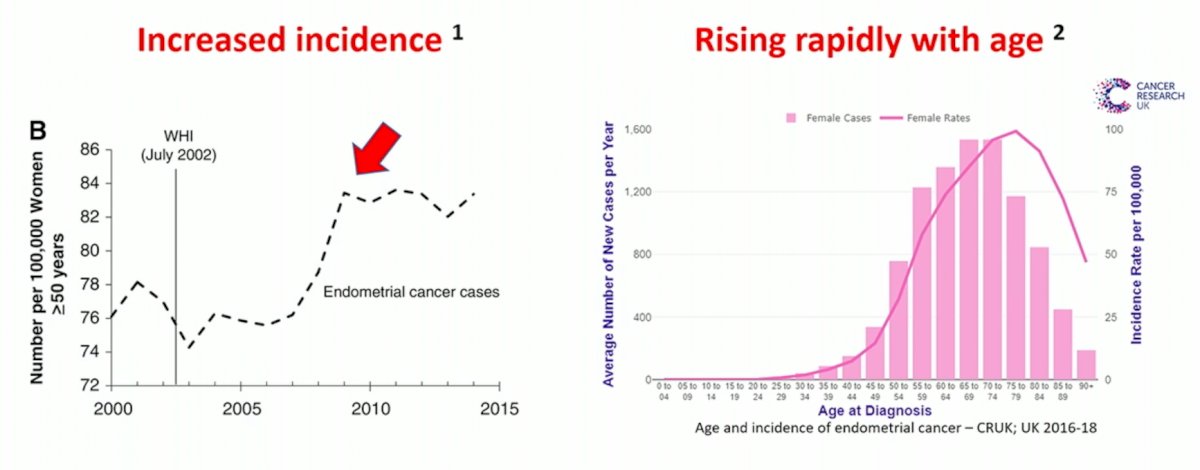 increased incidence.jpg