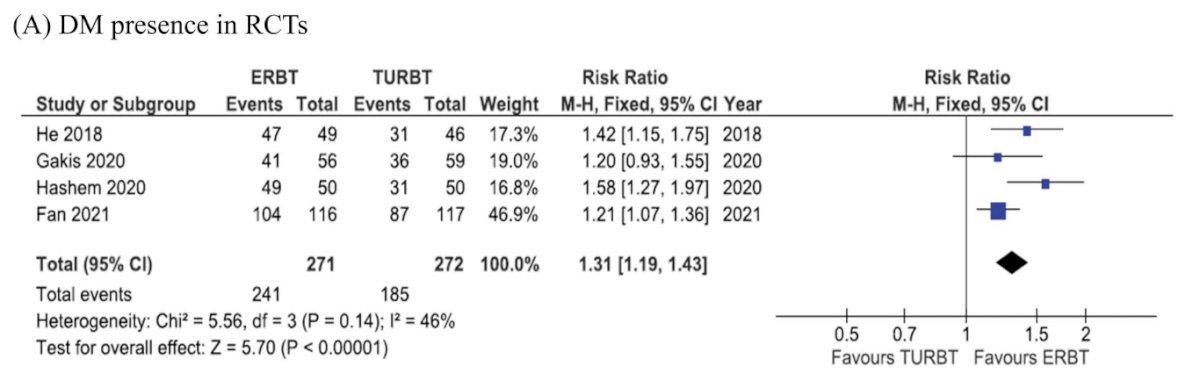 heterogenity table.jpg