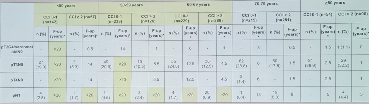 EAU 2023 KEYNOTE-564.jpg