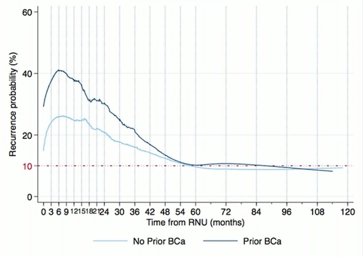 EAU 2023 nephroureterectomy.jpg