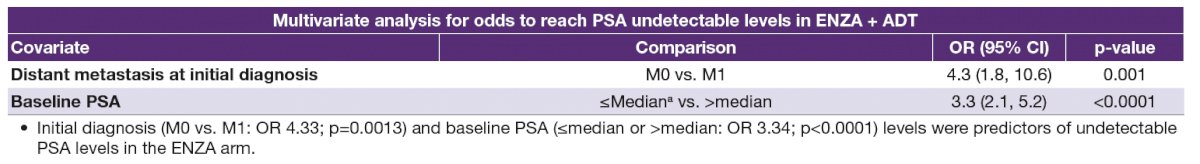 multivariate table.jpg