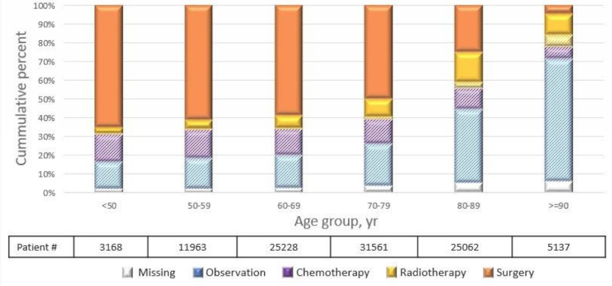 age graphs