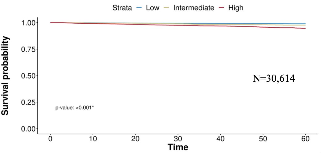 survival probability.jpg