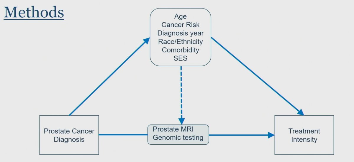  genomic testing.jpg