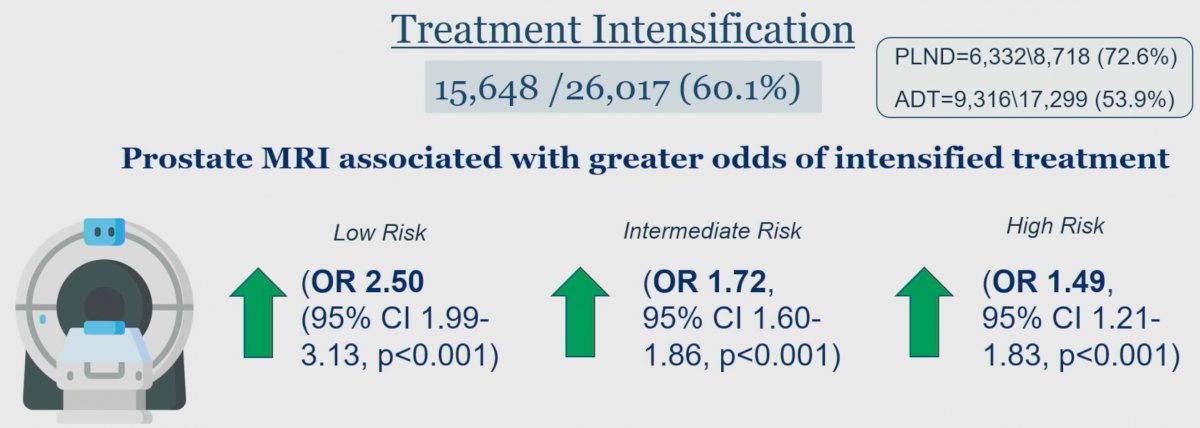 AUA 23  genomic testing.jpg