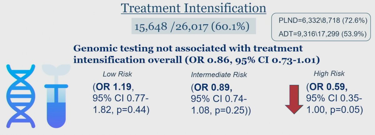 AUA 2023  genomic testing.jpg