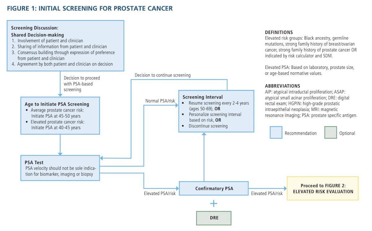 prostate cancer screening.jpg
