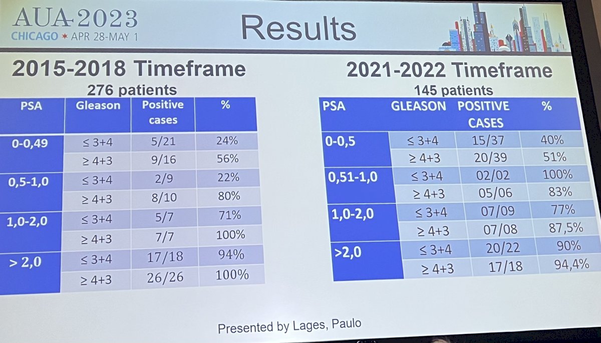 results