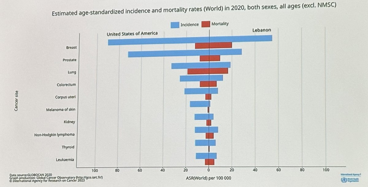 estiamted age graph