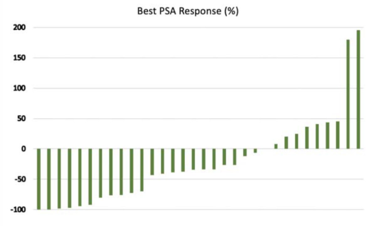 Best PSA Response graph.jpg