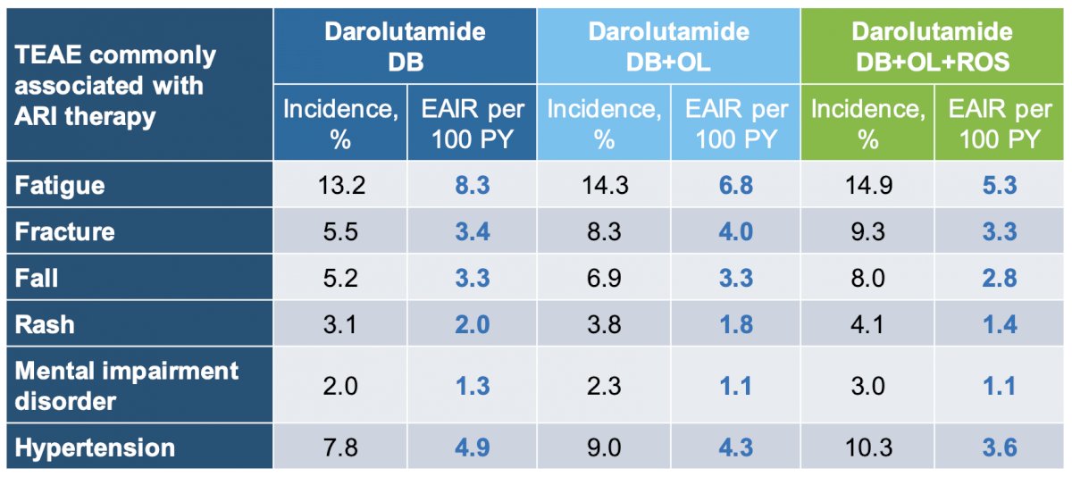 darolutimide chart.jpg