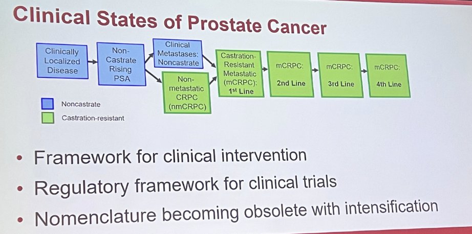 clinical states of prostate cancer