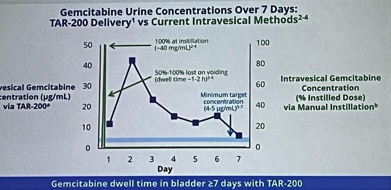 gemcitabine urine.jpg