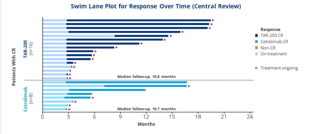 Swim lane plot.jpg