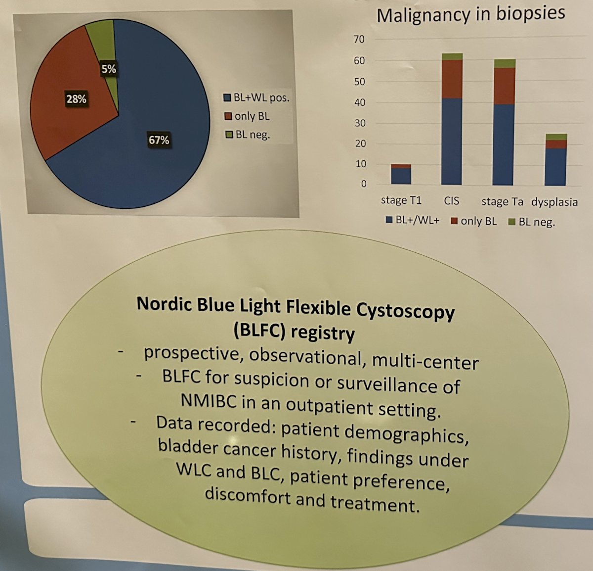 malignancies in biopsies.jpg