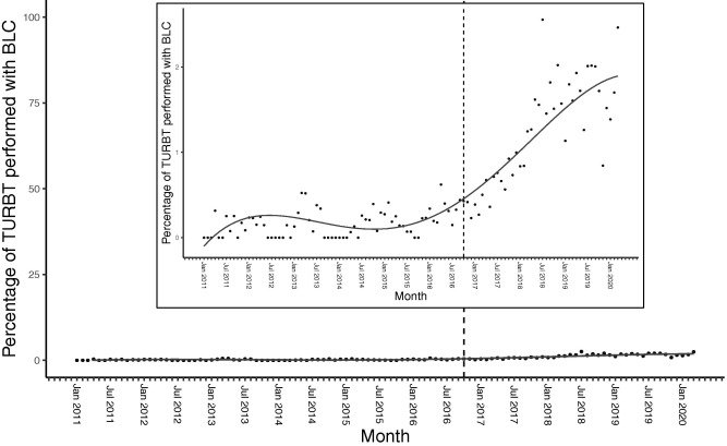 turbt graph