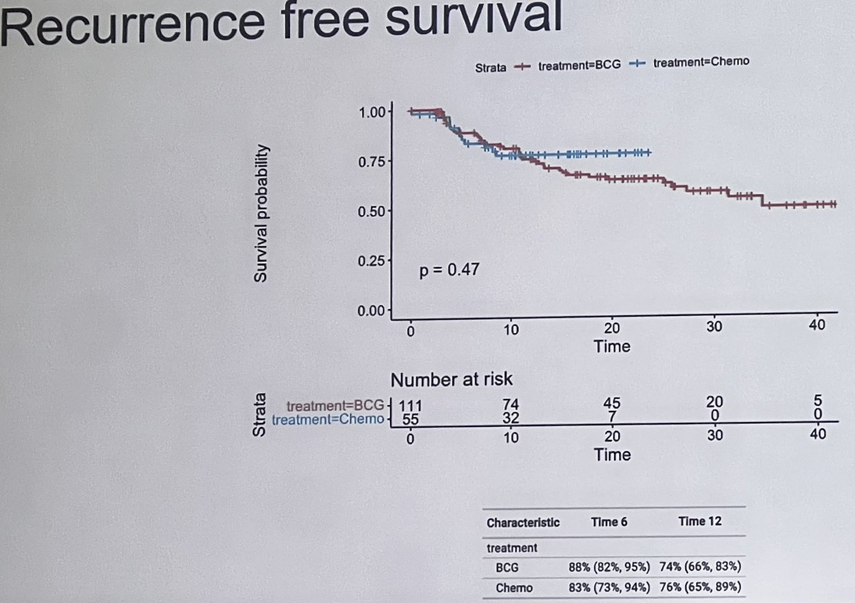 AUA 23 BCG shortage.jpg