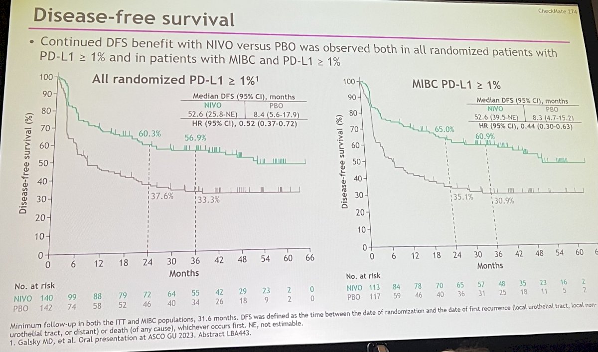 disease free survival 2