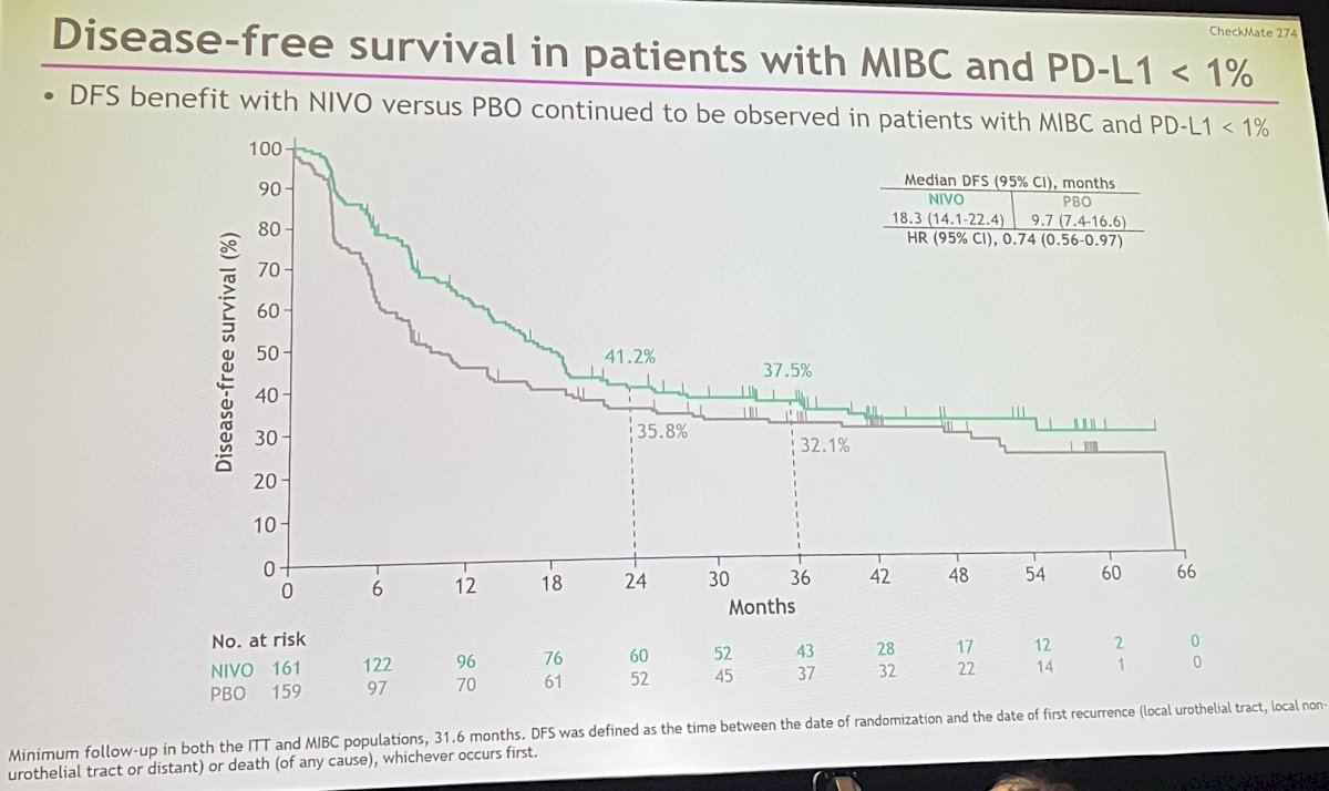 disease free survival 3