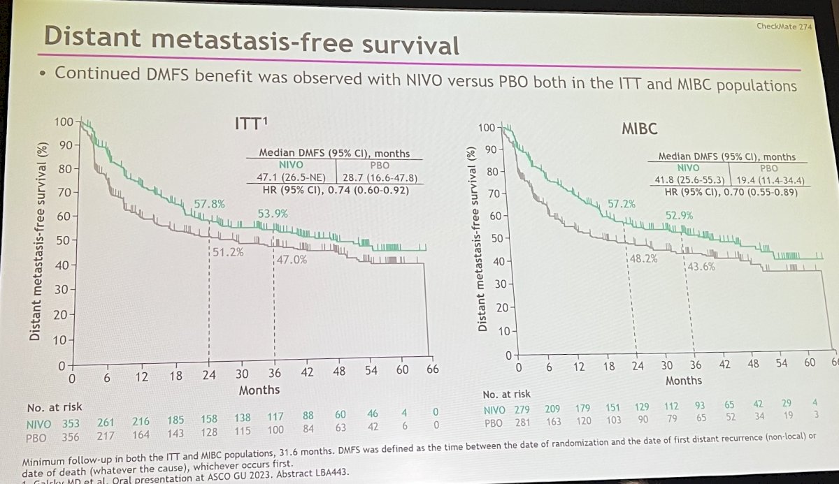 distant metastasis survival