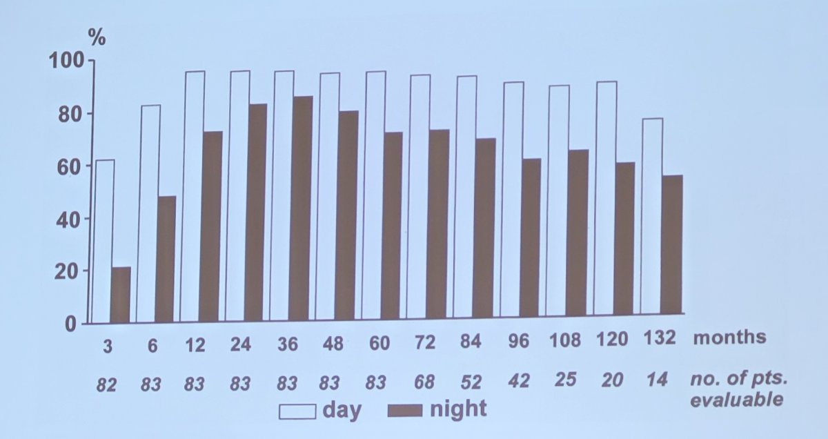 day and night graph.jpg