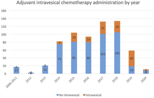 intravesical chemotherapy-0.jpg