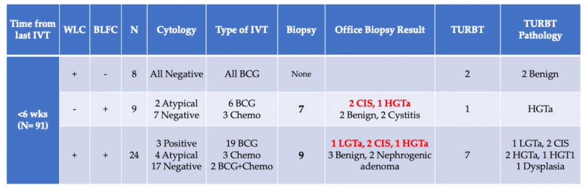 blue light flexible cystoscopy-0.jpg