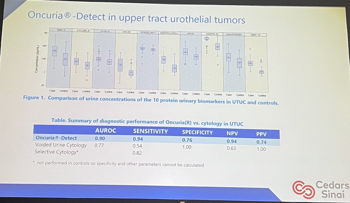 oncuria detections