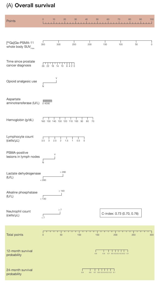 VISION trial ASCO 23.jpg