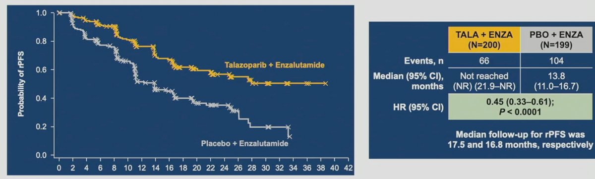 talapro enza graph