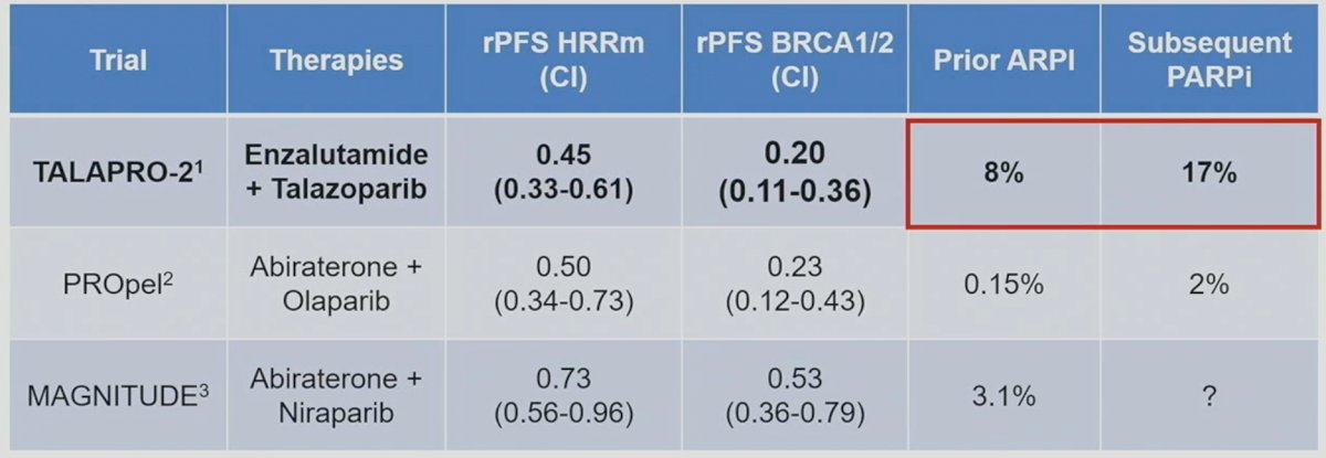 trial table