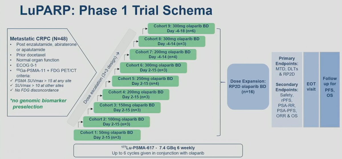 LuPARP schema