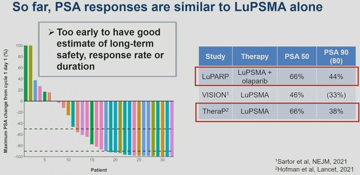 LUPSMA response