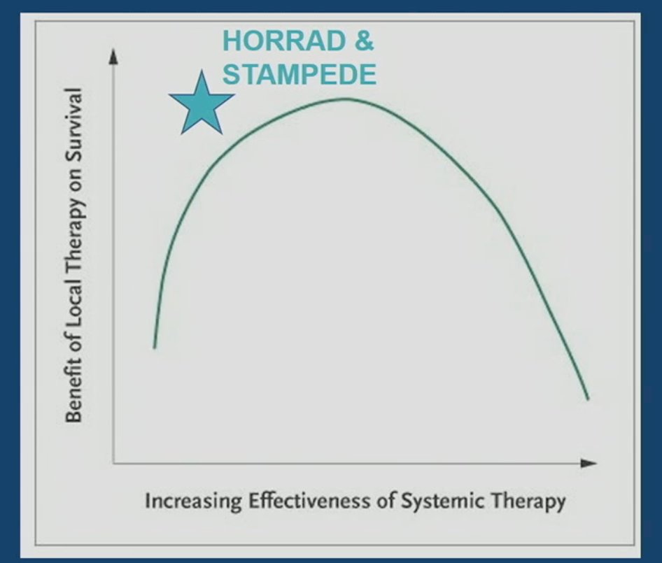 HORRAD and STAMPEDE