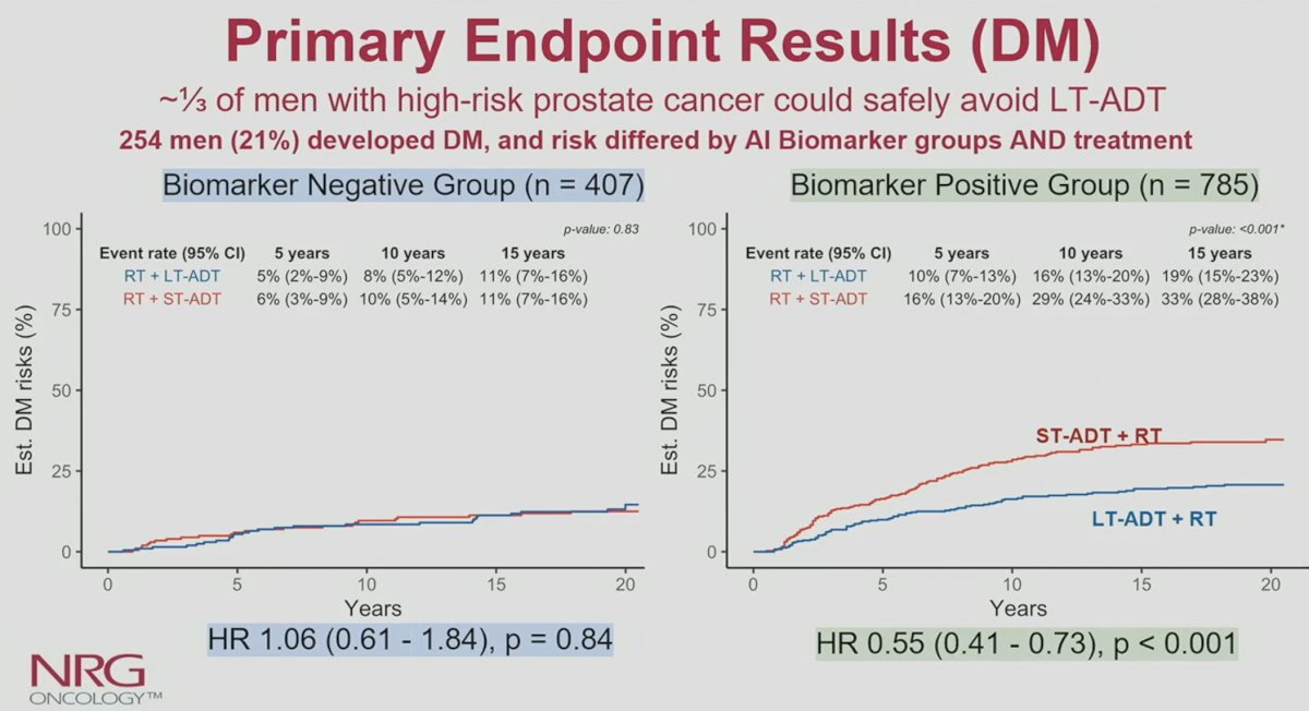 ENDPOINT RESULTS