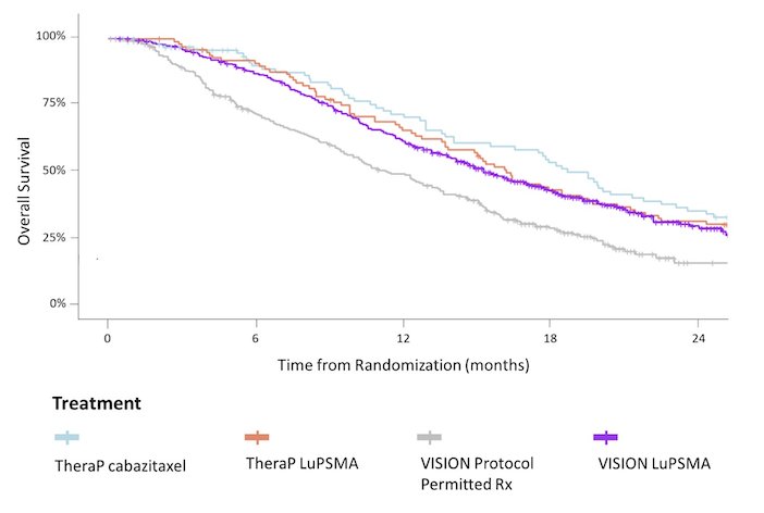 ASCO TheraP versus VISION.jpg
