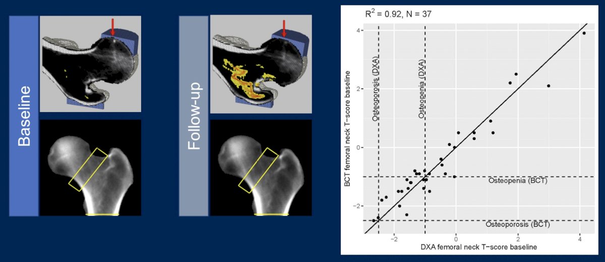 elder imaging