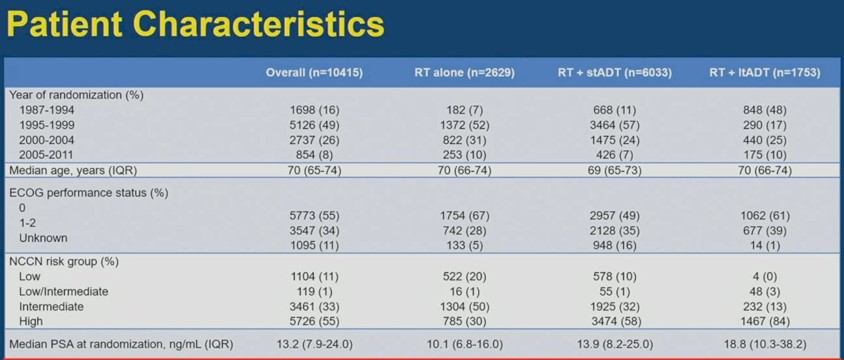 ICECAP patient characteristics