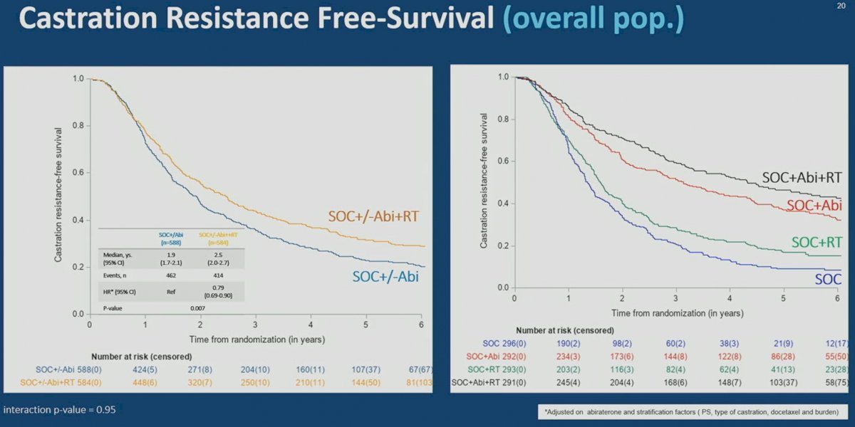 prostate radiotherapy ASCO.jpg