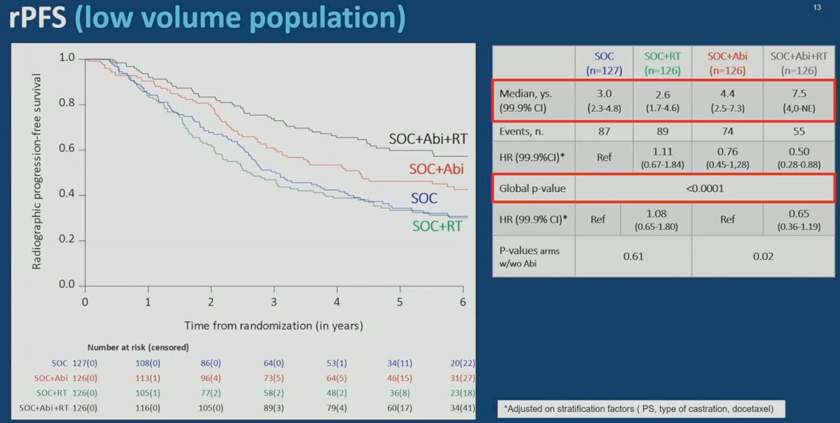 PEACE-1 trial ASCO 23.jpg