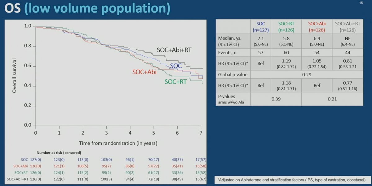 ASCO 23 PEACE-1 trial.jpg
