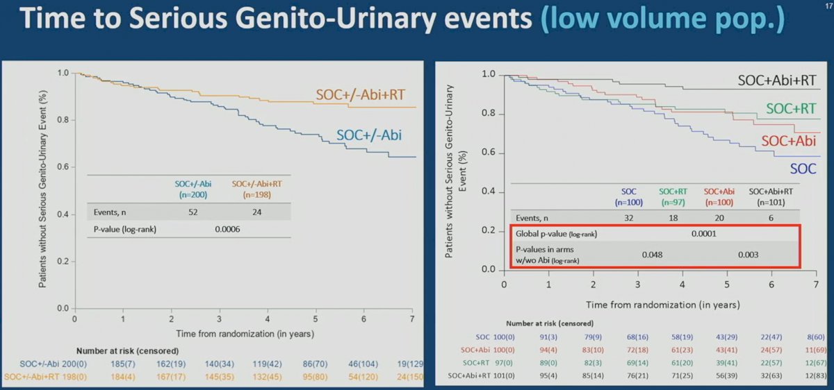 PEACE-1 trial ASCO 2023.jpg