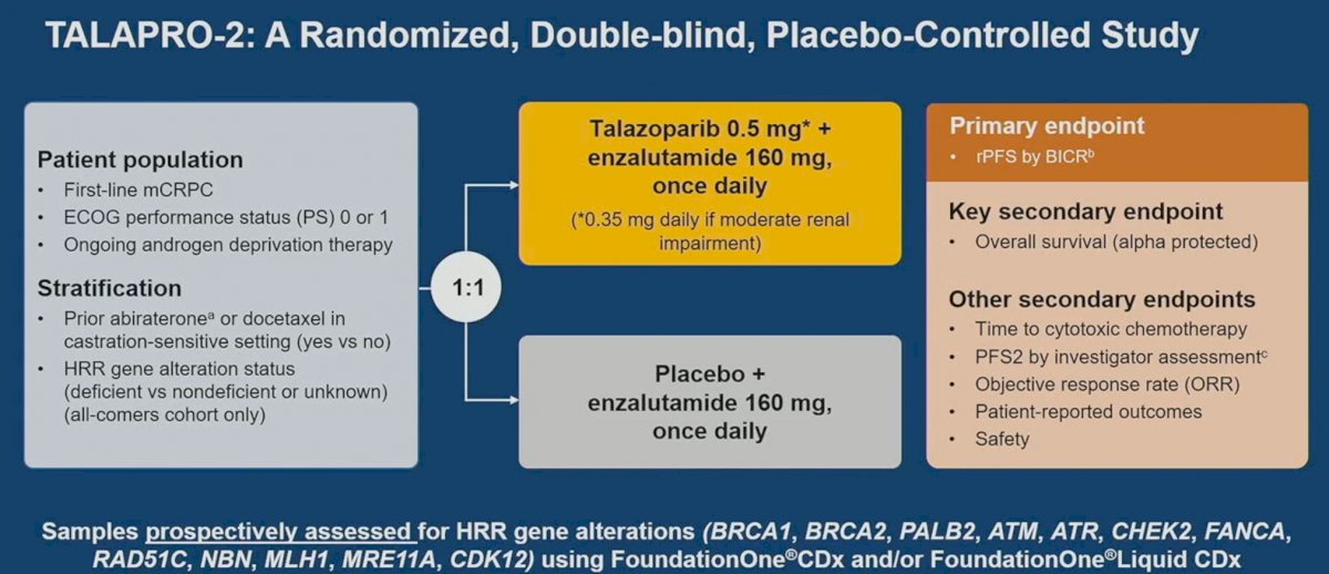 TALAPRO-2 ASCO.jpg