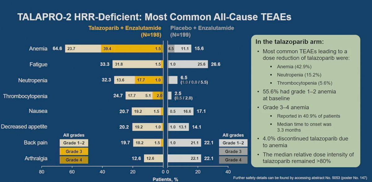ASCO 23 HRR TALAPRO-2.jpg