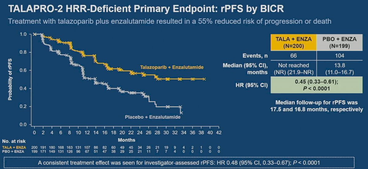 TALAPRO-2 ASCO 2023.jpg