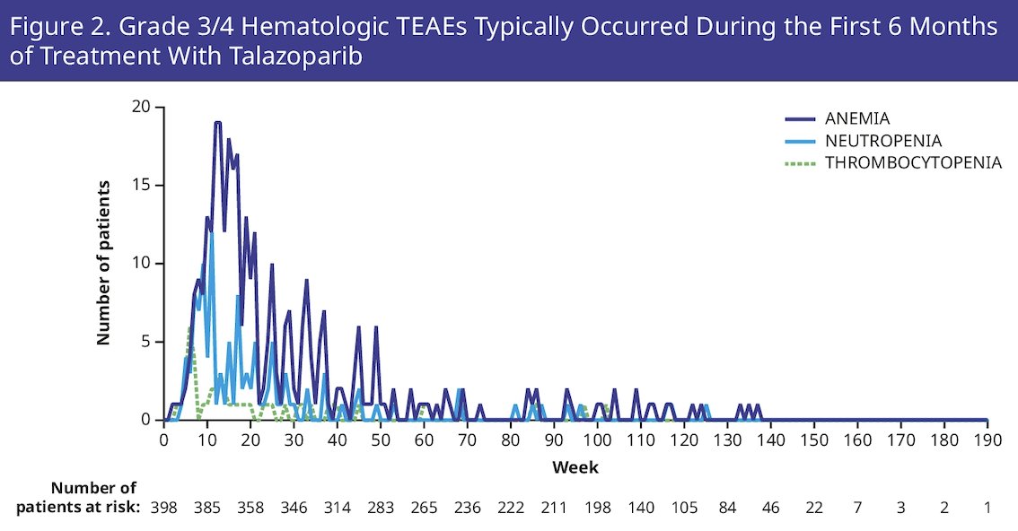 TALAPRO-2 study ASCO.jpg