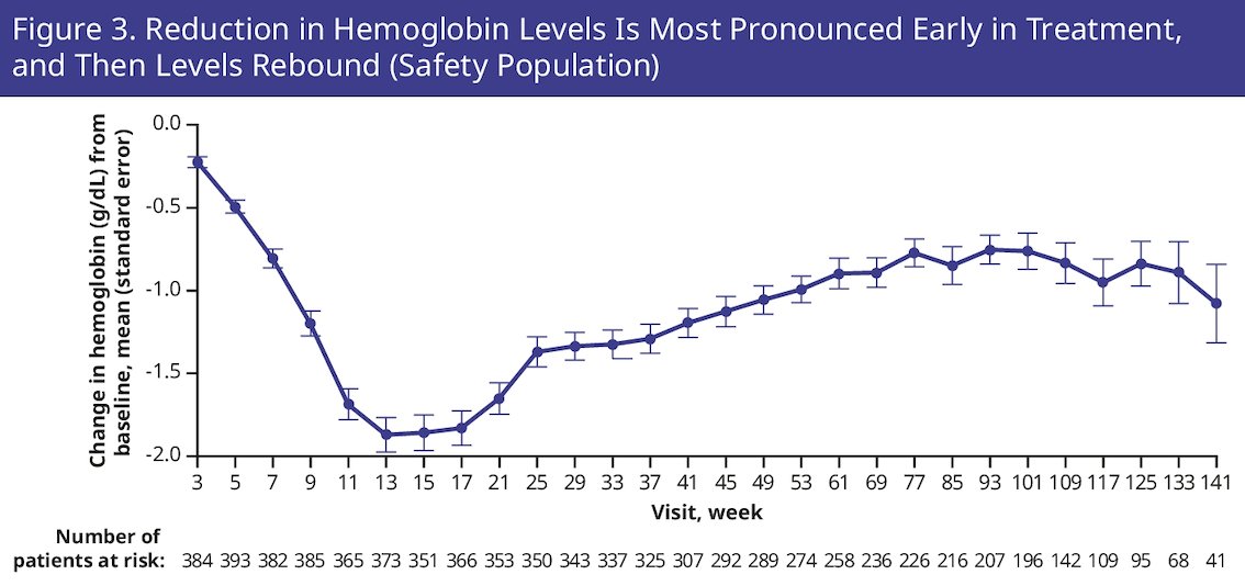 ASCO TALAPRO-2 study.jpg