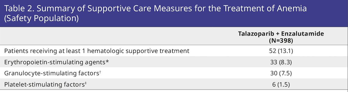 ASCo 23 TALAPRO-2 study.jpg